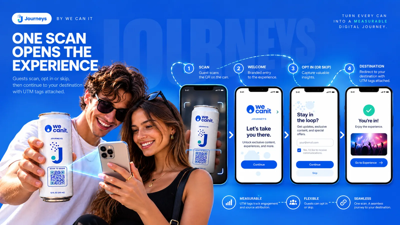Two young guests scanning a Journeys can with a phone, next to the four mobile screens they see: scan, welcome, opt in or skip, destination